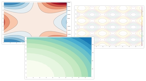 Visual Studio 2026と .NET 10に対応！ 2D等高線チャート機能を追加した コンポーネントセットの新版リリース