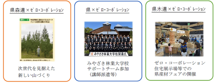 今後の取り組み(案)
