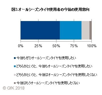 図2. オールシーズンタイヤ購入理由(複数回答)