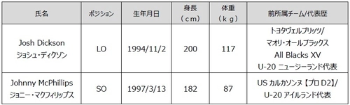 2026-27 シーズン新加入選手およびスタッフのお知らせ