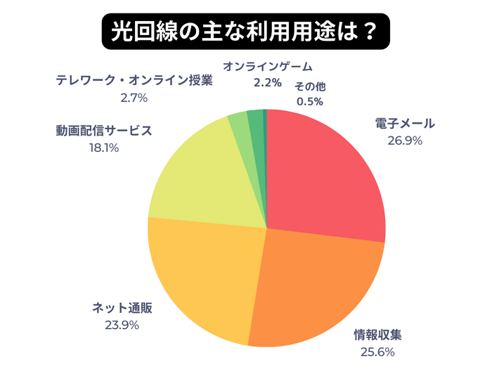 07_主な利用用途 