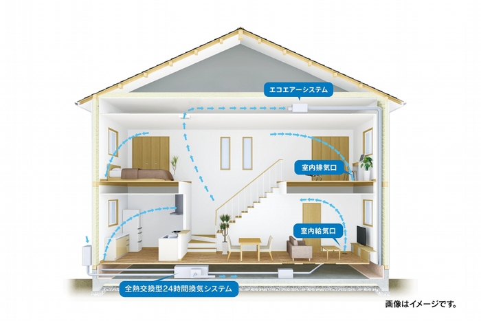 全熱交換型24時間換気システム