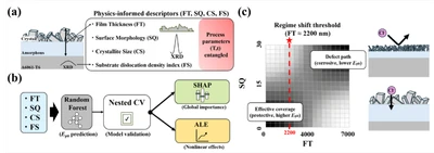 AIがアルミニウム合金コーティングの 「サビにくさの理由」を解明　 芝浦工業大学、表面の粗さの役割が変わる現象を世界初発見
