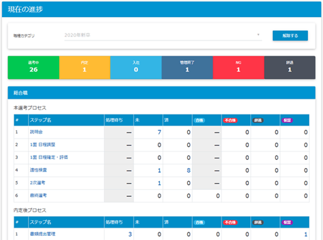 図：「JobSuite FRESHERS(ジョブスイートフレッシャーズ)」管理画面のイメージ