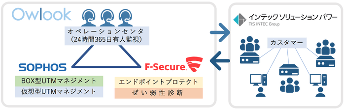 サービス提供イメージ