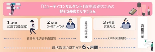 日本トータルテレマーケティング、 美容オペレーター育成プログラムを構築し売上拡大に大きく貢献