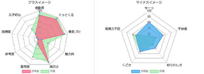 リニューアルグラフ1