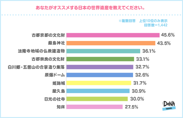 調査１