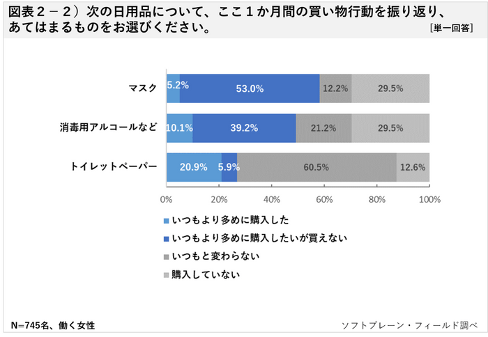 図表２の２