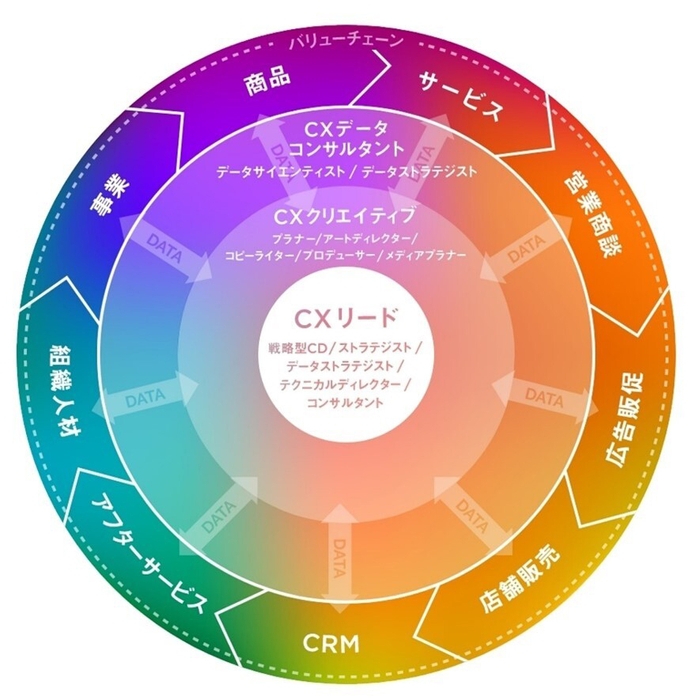 HAKUHODO CX FORCEについて