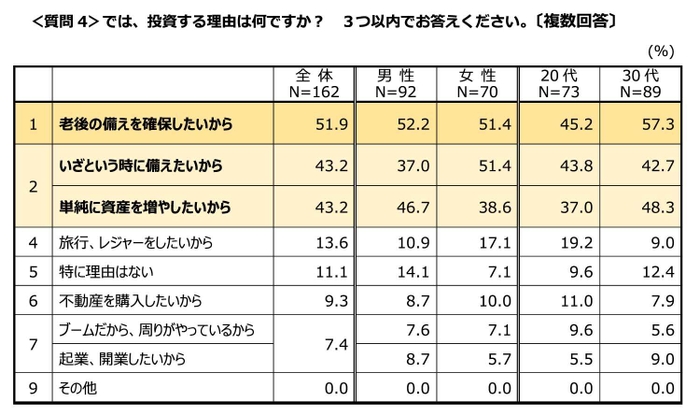 質問4