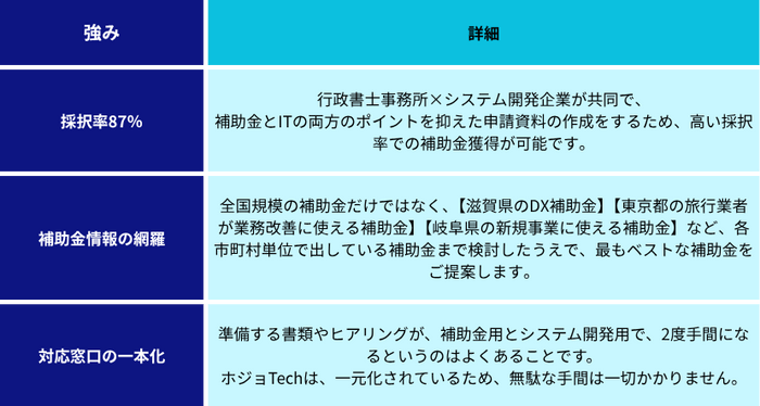 強み