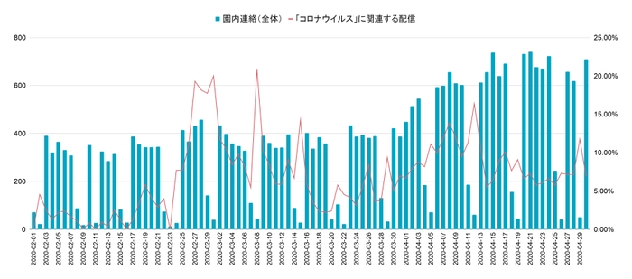 施設内で職員同士が使用するメッセージ機能「園内連絡」