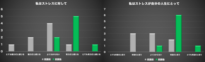 ストレスの捉え方と自己効力感