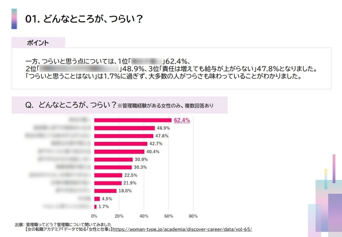 ━ どんなところが、つらい?