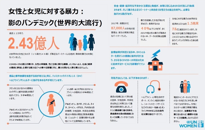 国連がまとめたコロナDVの現状