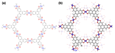 図3.導電性2D-MOFの一種、Co-HHTP。(a)Co-HHTPの2D-MOF層の化学構造。(b)Co-HHTPの積層構造。試料の微小結晶から電子線三次元結晶構造解析により明らかにした構造。