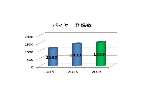 バイヤー登録数