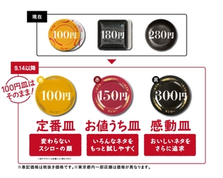 回転すしチェーンスシロー　 9月14日（金）からの新価格を発表！ 100円皿はそのまま！ 『お値打ちの150円皿！』（税抜） 『感動の300円皿！』（税抜） の販売を開始 