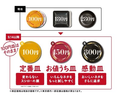新価格(イメージ)