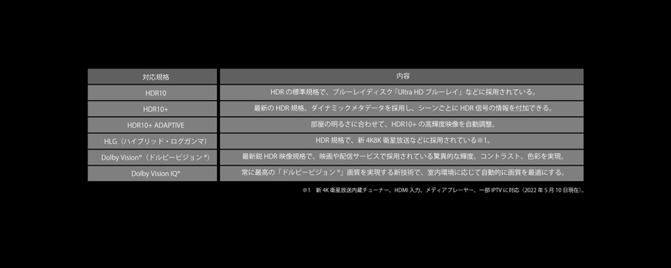 HDRフォーマット