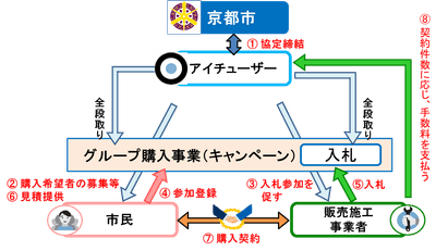 ＜事業概要図＞