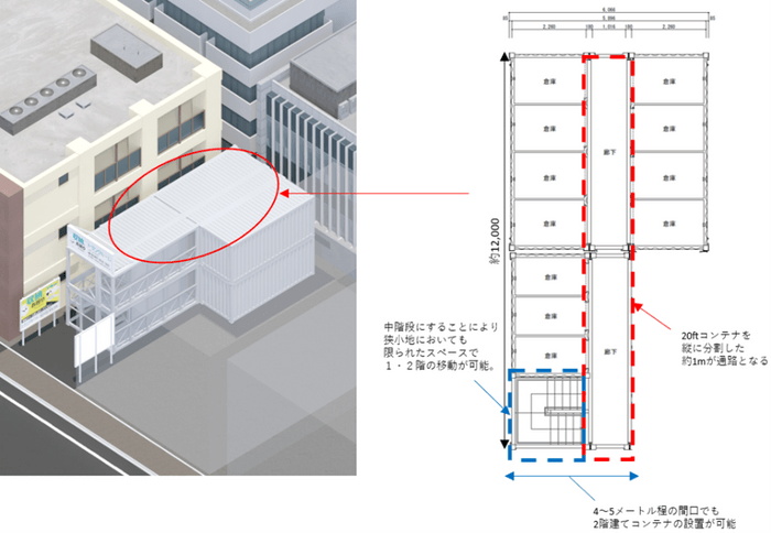 タイプCを拡張したレイアウト