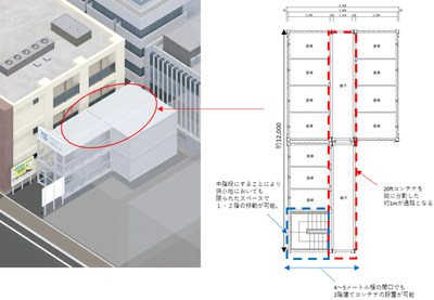 タイプCを拡張したレイアウト