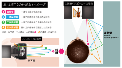 「頭外定位の仕組み」