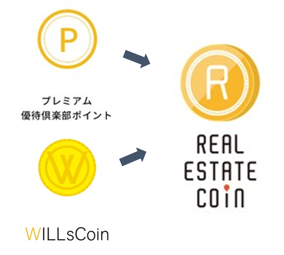 Rimpleで使えるリアルエステートコインの交換対象に、「当社株主優待ポイント」及び「WILLsCoin」が新たに追加