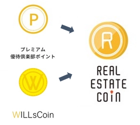 Rimpleで使えるリアルエステートコインの交換対象に、「当社株主優待ポイント」及び「WILLsCoin」が新たに追加