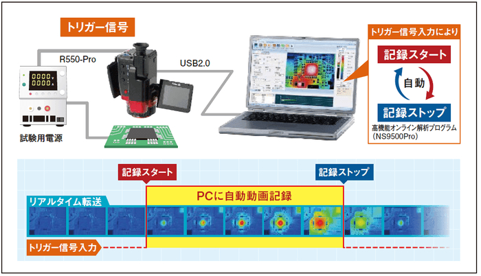 外部トリガー入力