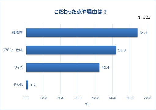 グラフ8