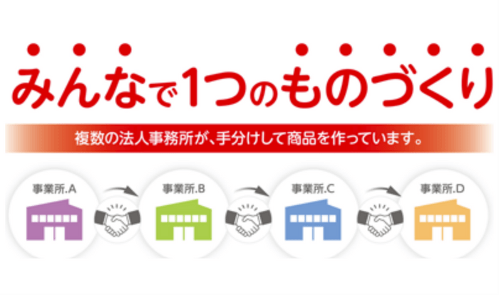 複数の福祉事業所による分業体制