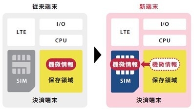 <図2．アイティアクセスの新決済端末>