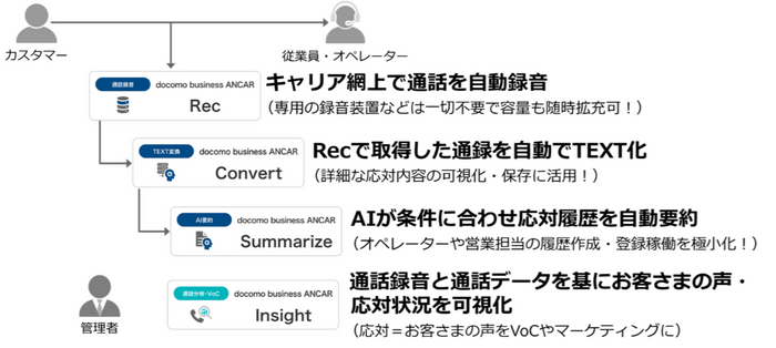<提供機能>