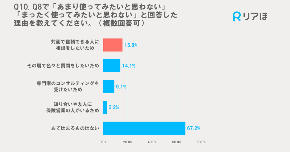 使いたくない理由