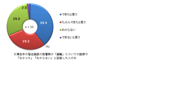 <滞在中の宿泊施設で事前に「避難」についての説明があればスムーズに行動できたか>