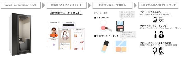  「Smart Powder Room」イメージ