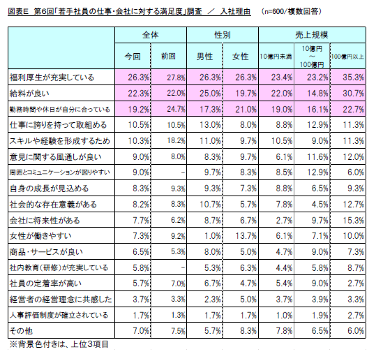 図表E