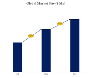 アルミ線の世界市場：産業分析、市場規模、競合環境、現状と展望2024-2030 YH Research