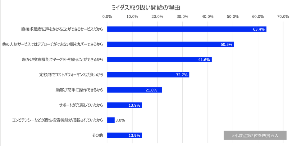 ミイダス取り扱い開始の理由