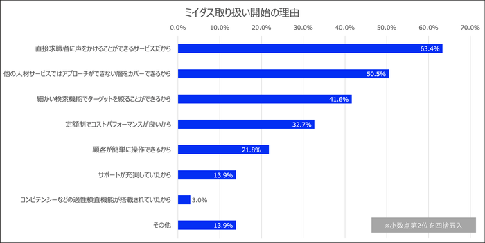 ミイダス取り扱い開始の理由