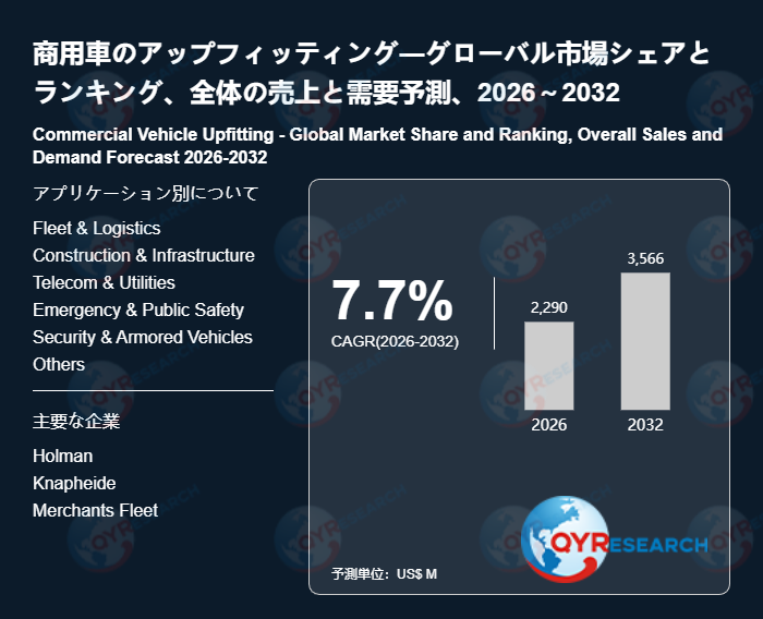 世界の商用車のアップフィッティング市場成長率：2032年までに7.7%に達する見込み
