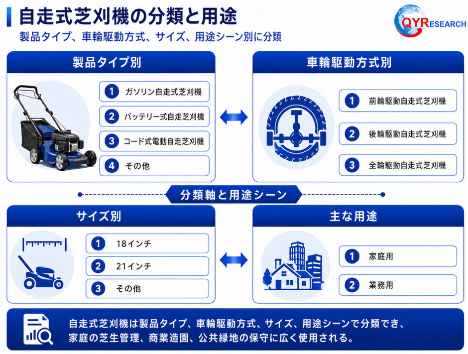 五、分類の次元と適用シナリオ