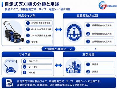 五、分類の次元と適用シナリオ