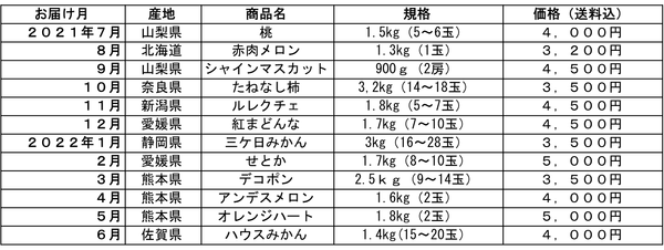 商品ラインナップ