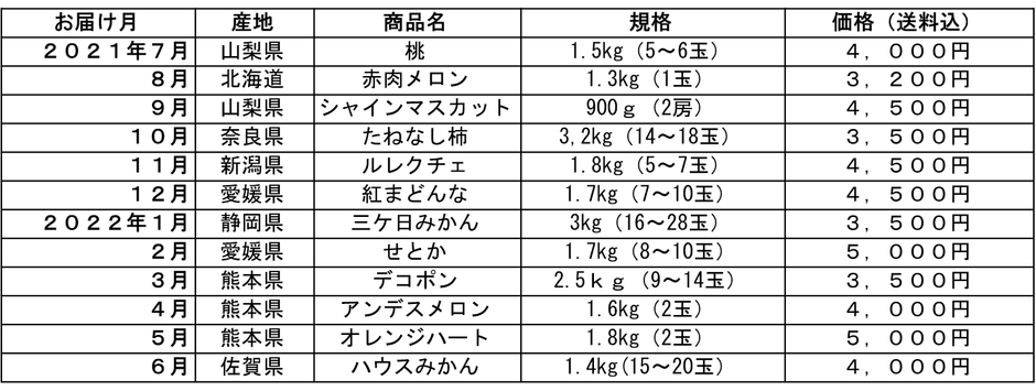 商品ラインナップ