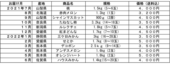 商品ラインナップ