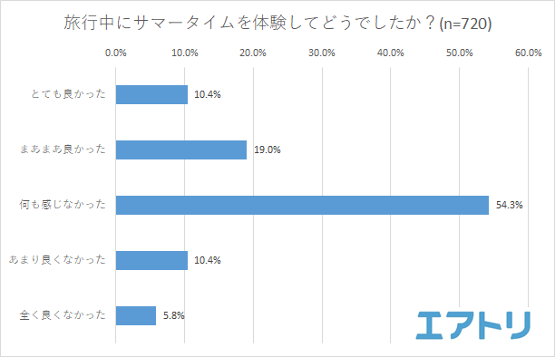 プレスリリース